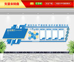 企业励志文化墙