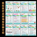 医院医疗疾病知走廊海报挂画介绍