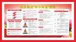 四不两直安全宣传栏