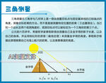 泰勒斯三角测量科技馆说明牌图文