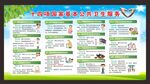 国家十四项基本公共卫生服务