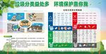 新版垃圾分类展板