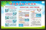 健康教育知识宣传栏