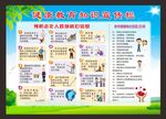 健康教育知识宣传栏
