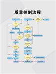 质量控制流程