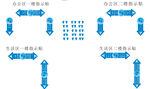 办公室指路牌