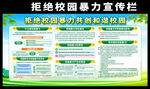 拒绝校园暴力宣传栏