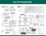 人体关节X线测量指导图