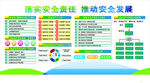 安全生产月展板
