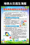 地铁火灾逃生宣传海报
