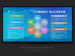 6s管理