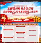 全国信访局长会议