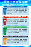 垃圾分类投放指南
