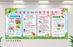 安全知识教育宣传栏