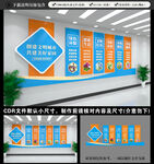 文明城市文化墙