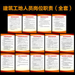 建筑工地岗位职责制度挂图
