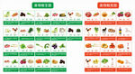 食物相生相克图 
