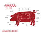 猪肉部位分割图