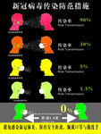 病毒传染防范措施