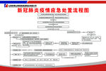 疫情应急处理流程图