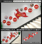社会主义核心价值观楼梯文化墙