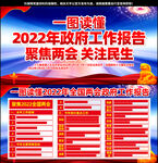 2022政府工作报告