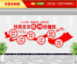 社会主义核心价值观文化墙