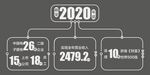 图表