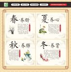 中药  四季  心 肝 肺 肾