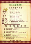 艾灸展板 十大功效