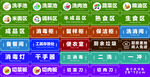 厨房分类标识