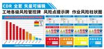 工地风险管控牌安全风险柱状图