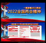 2022全国两会