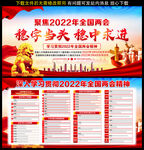 2022年全国两会政府工作报告