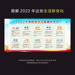 2022年政府工作