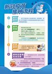 新冠疫苗接种流程海报