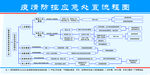 农村学校疫情防控应急处置流程图