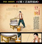 豆腐工艺插画