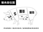 2022猪肉分切图中文版分层图