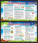 职业病宣传周宣传栏