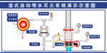 自动灭火示意图