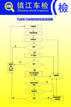镇江车检 汽车检测 制度牌 