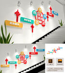 民族团结楼梯文化墙