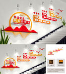 社会主义核心价值观楼梯文化墙