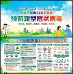 疫情防控宣传栏