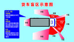 货车盲区示意图