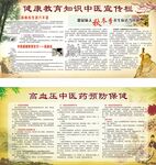 中医健康知识宣传栏