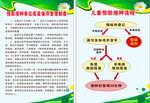 儿童疫苗储存接种制度