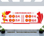 对党忠诚文化墙