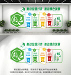 垃圾分类文化墙